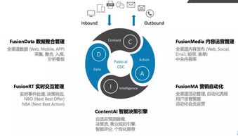 AI技術(shù)喚醒沉睡數(shù)據(jù)，融數(shù)云途助力企業(yè)實(shí)現(xiàn)1對(duì)1智能營銷